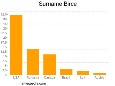 Familiennamen Birce