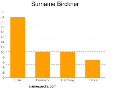 Familiennamen Birckner