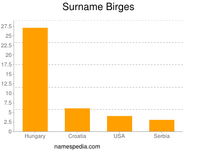 Familiennamen Birges