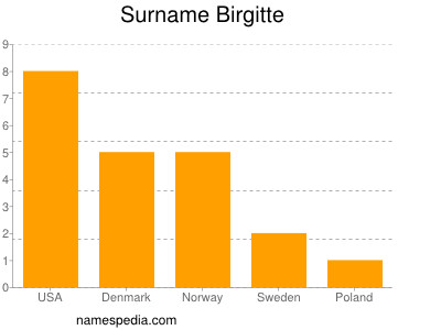 Familiennamen Birgitte