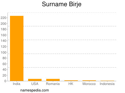 Surname Birje