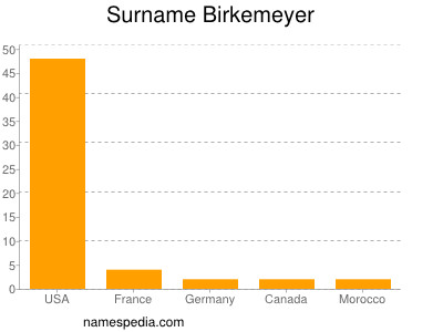 Familiennamen Birkemeyer