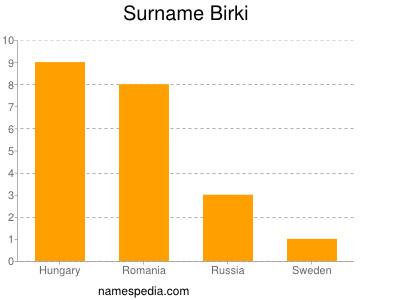 Familiennamen Birki