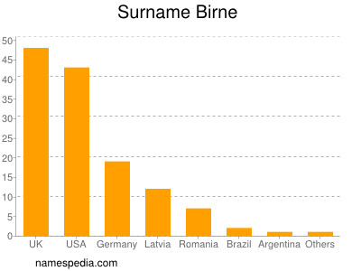 Familiennamen Birne