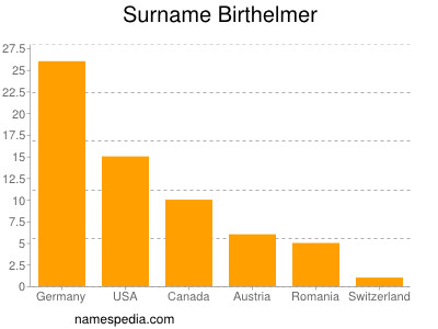 Familiennamen Birthelmer