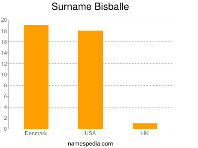 nom Bisballe