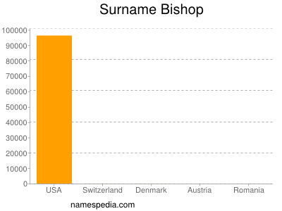Familiennamen Bishop