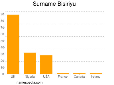 Familiennamen Bisiriyu