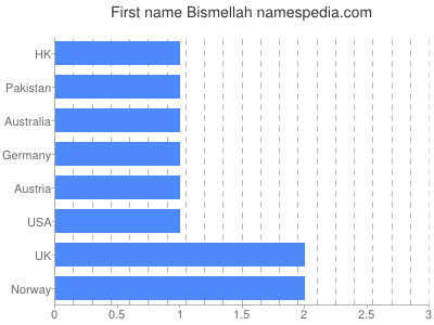 prenom Bismellah