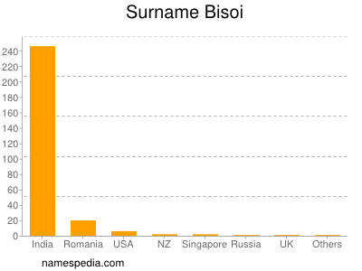 Surname Bisoi