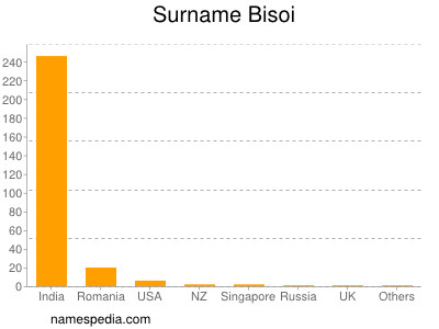 nom Bisoi