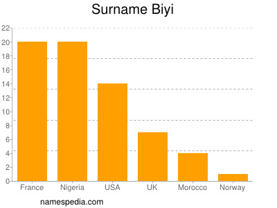 Familiennamen Biyi