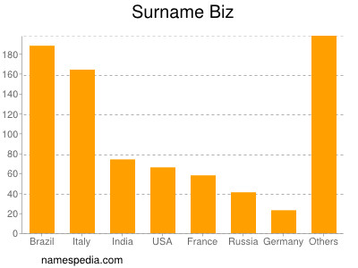 Surname Biz