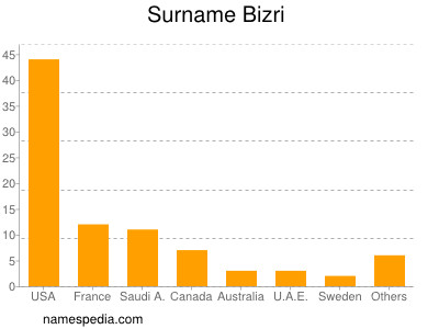 Familiennamen Bizri