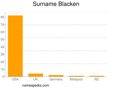 Familiennamen Blacken