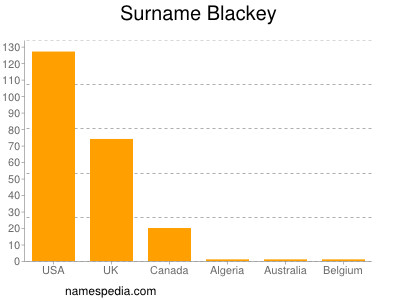 Familiennamen Blackey