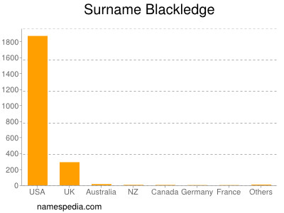 Surname Blackledge