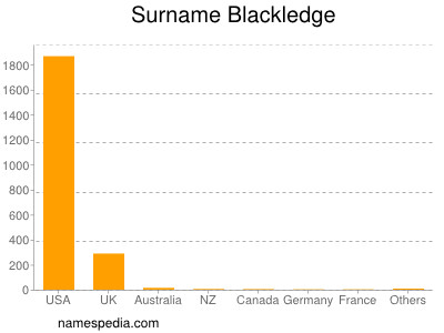 Familiennamen Blackledge