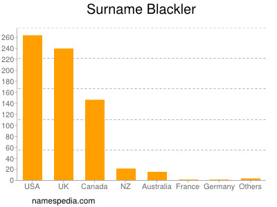 Surname Blackler