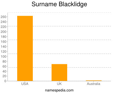 Familiennamen Blacklidge