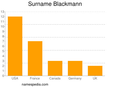 Familiennamen Blackmann