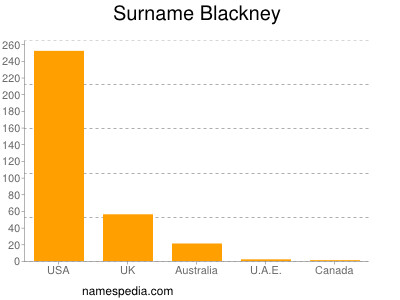 Surname Blackney