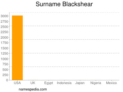 Familiennamen Blackshear