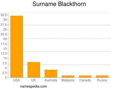Familiennamen Blackthorn