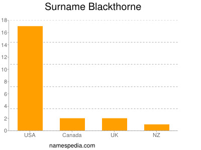 Familiennamen Blackthorne