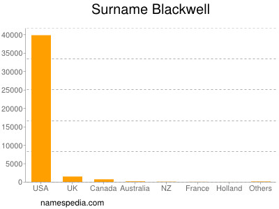 Familiennamen Blackwell