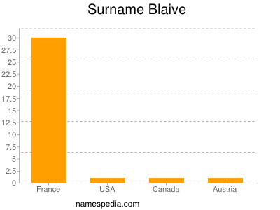 Familiennamen Blaive