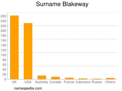 nom Blakeway