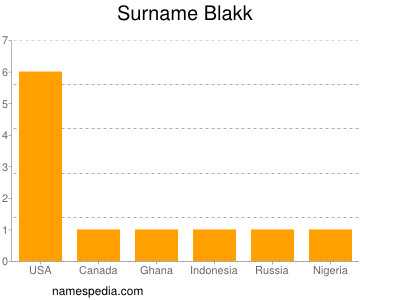 Familiennamen Blakk