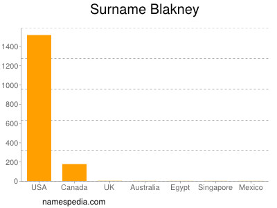 Familiennamen Blakney