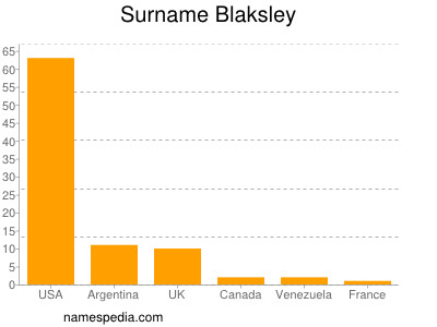 Surname Blaksley
