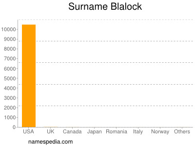 Familiennamen Blalock