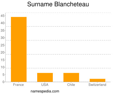 Familiennamen Blancheteau