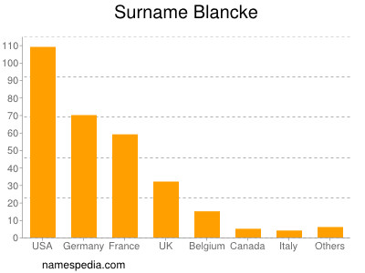 Familiennamen Blancke