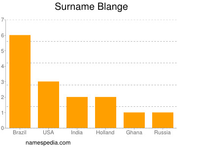 Familiennamen Blange