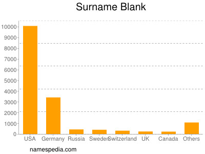 Familiennamen Blank