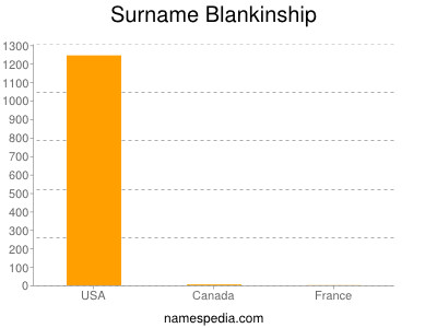 Familiennamen Blankinship