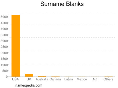 Familiennamen Blanks