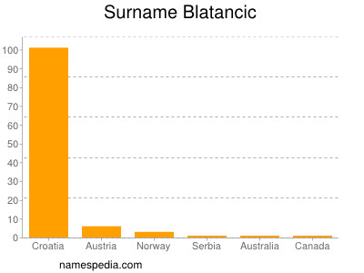 Familiennamen Blatancic