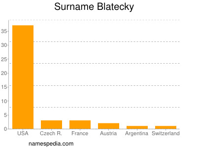 Familiennamen Blatecky