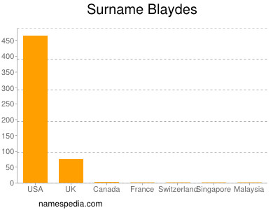 Familiennamen Blaydes