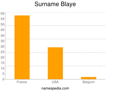 Surname Blaye