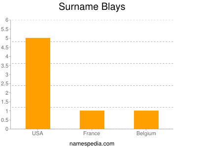 Surname Blays