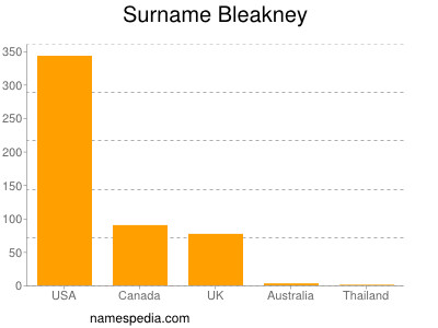 Familiennamen Bleakney