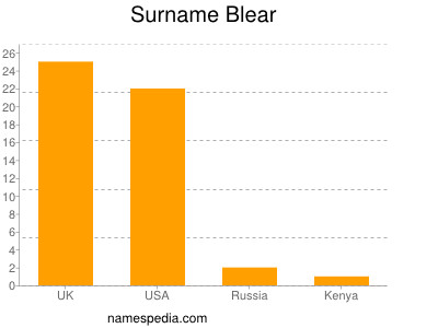 Surname Blear