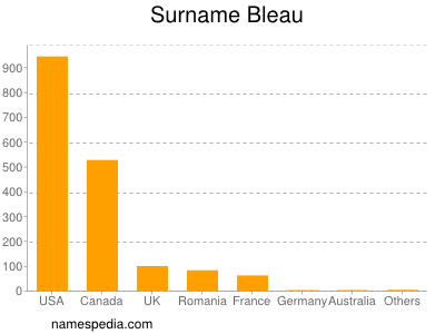 Surname Bleau